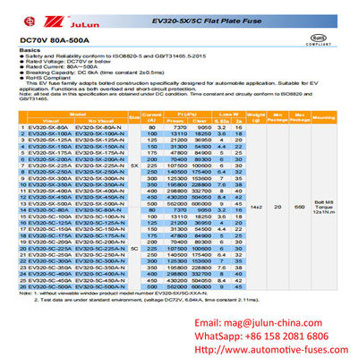 10kA 70VDC Boxed Fuses สําหรับการป้องกันแบตเตอรี่รถไฟฟ้า