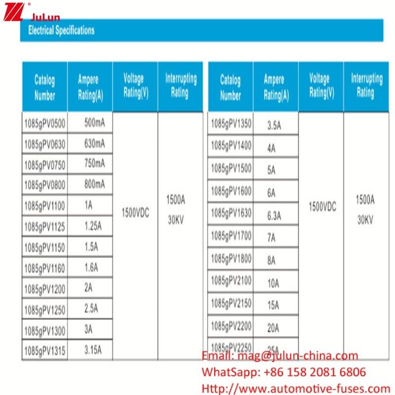 10*85mm 10A 1500V ฟิวส์ไฟฟ้าแรงดันสูง สําหรับอุปกรณ์ไฟฟ้า